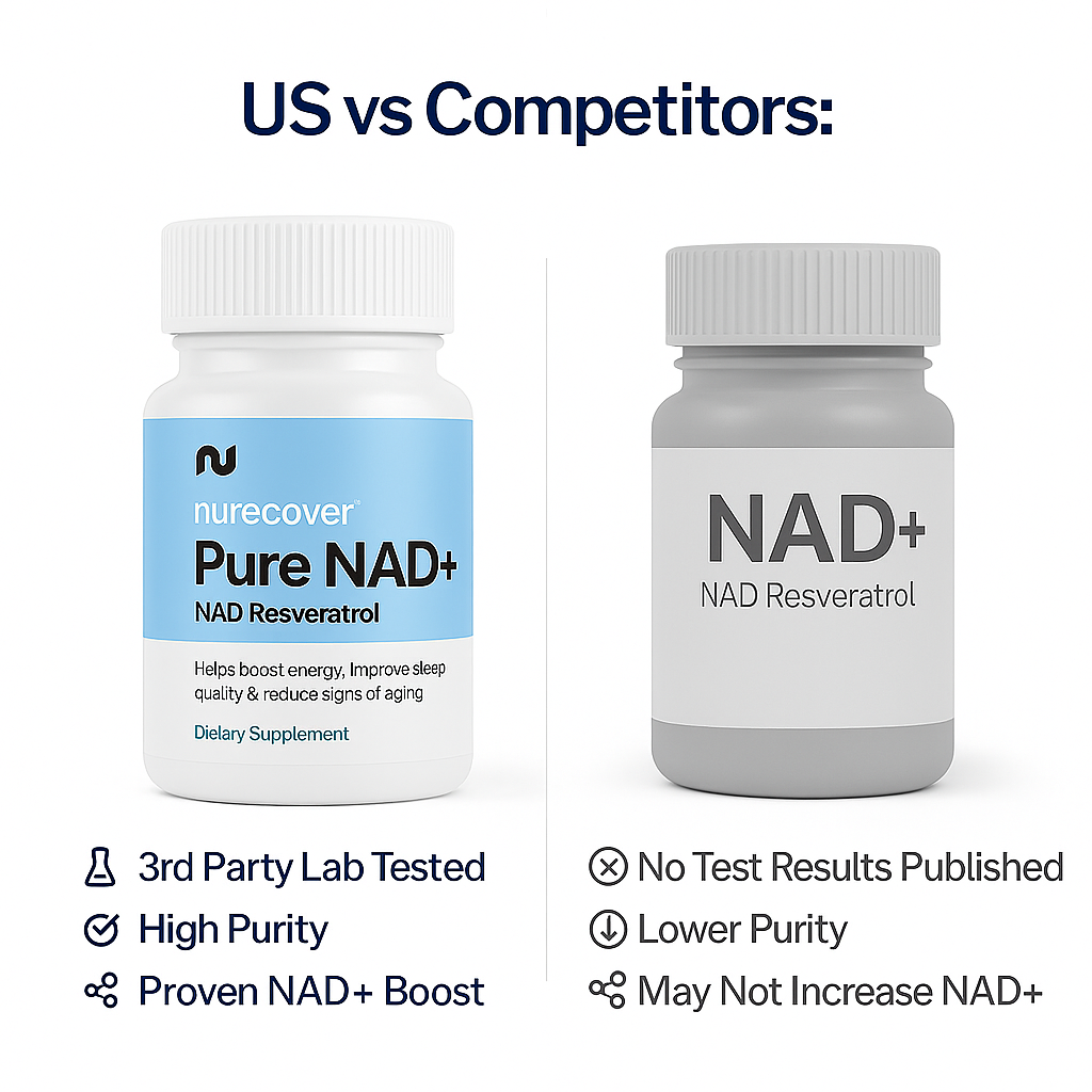 Nurecover® Pure NAD+ con Resveratrol 500g Cápsulas