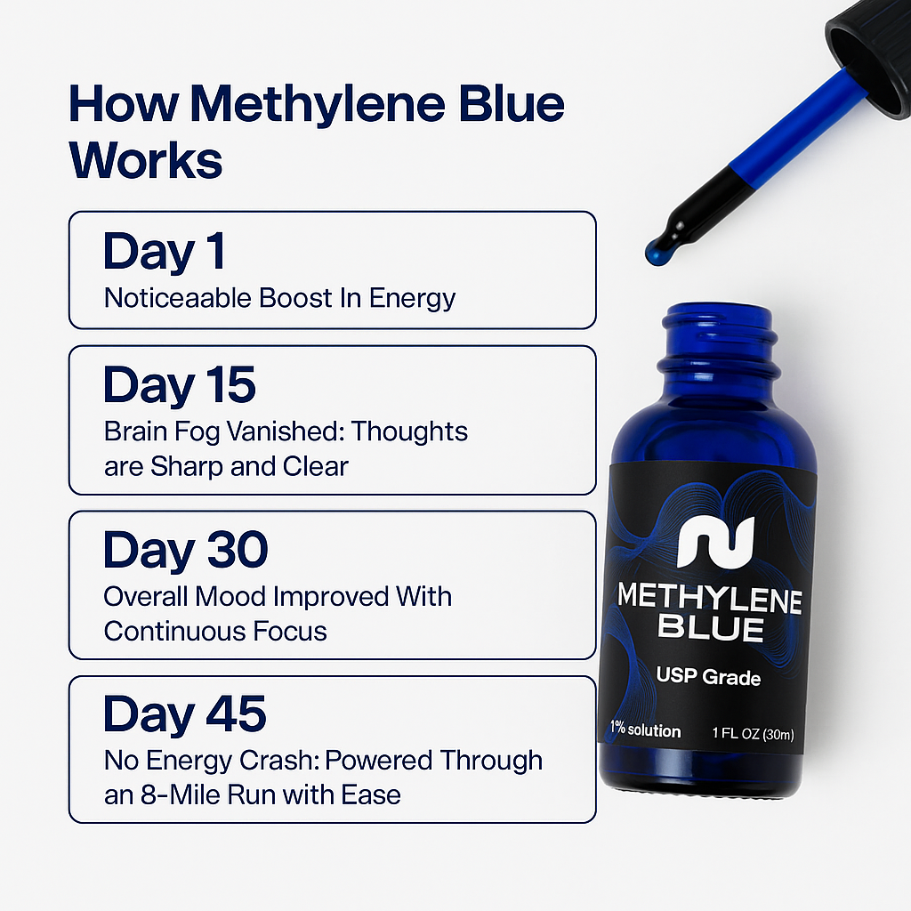 Nurecover® Ultimate Azul de Metileno 1% 30mL (1.0 oz)